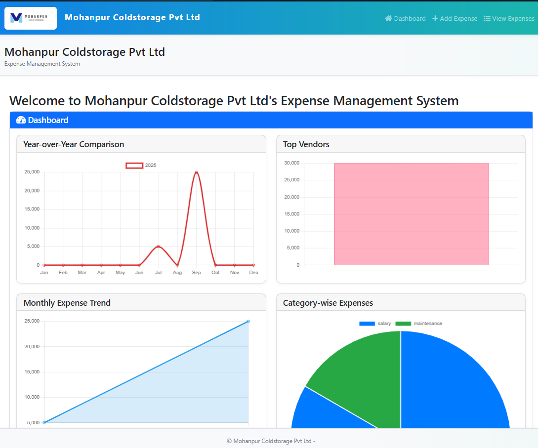Expense Management System
